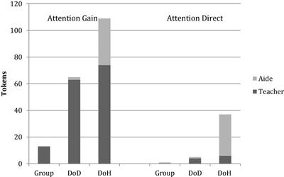 The socialization of modality capital in sign language ecologies: A classroom example